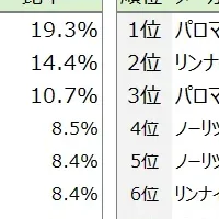 ガスコンロのデザイン競争