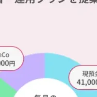 銀行の新サービスの導入