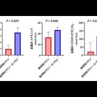 ヨーグルトが栄養吸収を促進