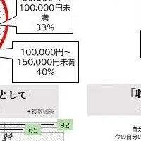 シングルマザーの課題