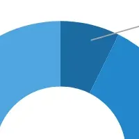 口内炎の調査結果