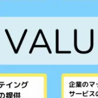 ValueVillageの未来