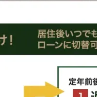 北洲の新住宅ローン