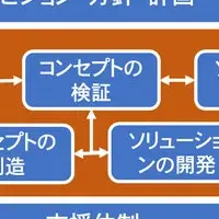 手順書無料公開