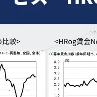 賃金動向分析