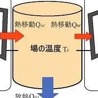 新たな気分推定技術