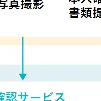 ネクスウェイのKYC支援