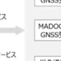 漁業支援実証実験