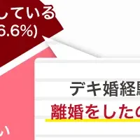 デキ婚の離婚率は低い