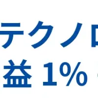 セゾンテクノロジーの寄付活動