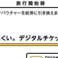 小田急とKlookの新サービス