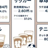 アスリートのコーヒー事情