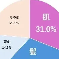 40代男性の髪悩み