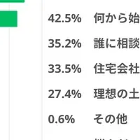 愛知県の住宅購入調査