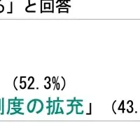 カーボンニュートラル調査