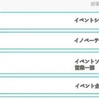 シャノンの新機能発表