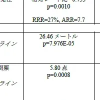 新薬Vutrisiranの成果