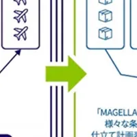 航空貨物業務自動化