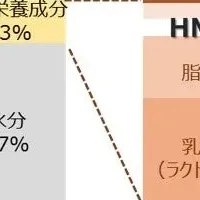 HMOがインドで承認