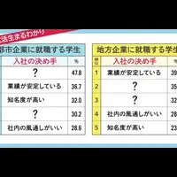 Z世代と地方企業