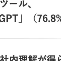 AI導入の実態調査