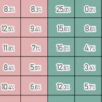 ハラスメント意識と職場