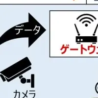 スマート保安実証開始