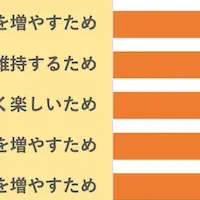 シニア株投資の実態