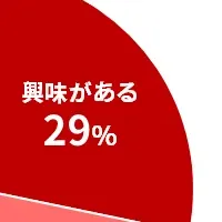 自民党総裁選調査結果