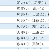 日系自動車の成長