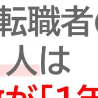 転職活動調査2024