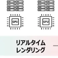 NTT XRの新対応