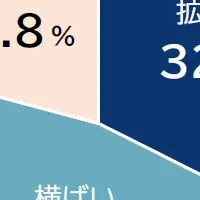 価格転嫁率の現状