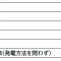 新政権への期待