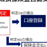 AIで自動支払いサービス