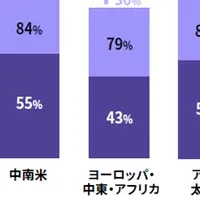 生産性向上の戦略