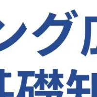 リスティング広告成功事例