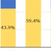 日本の観光地人気