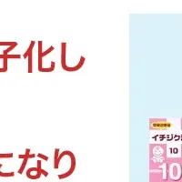 イチジク製薬の効率化