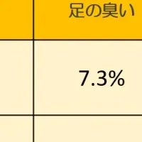 体臭ケアの重要性