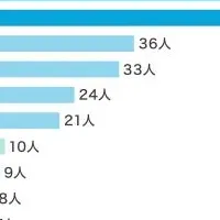 ファクタリングの課題