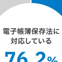 電子帳簿保存法が変える業務