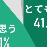 高齢者の巻き爪ケア