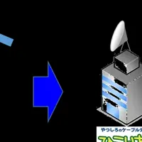 テレビやつしろとNTT協業