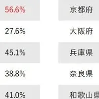 最低賃金改定の影響