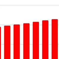 動画クリエイター1万人突破