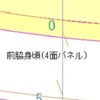 アパレルCADの進化