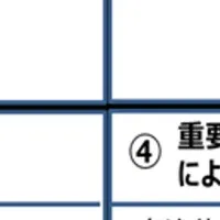 通信障害対策協定