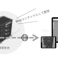 3D技術とBIM試験