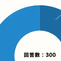 鼻と女性のコンプレックス